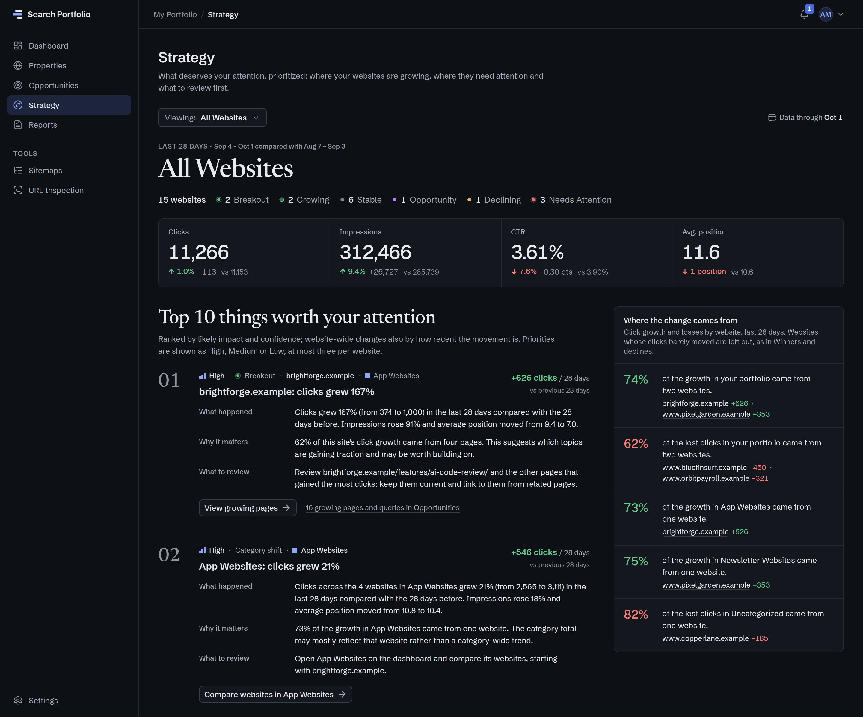 The first two of Strategy’s “Top 10 things worth your attention”, ranked by likely impact and confidence: 01, a High-priority breakout, “brightforge.example: clicks grew 167%” (+626 clicks in 28 days), and 02, a High-priority category shift, “App Websites: clicks grew 21%” (+546 clicks). Each states what happened, why it matters and what to review, with a link to the evidence.