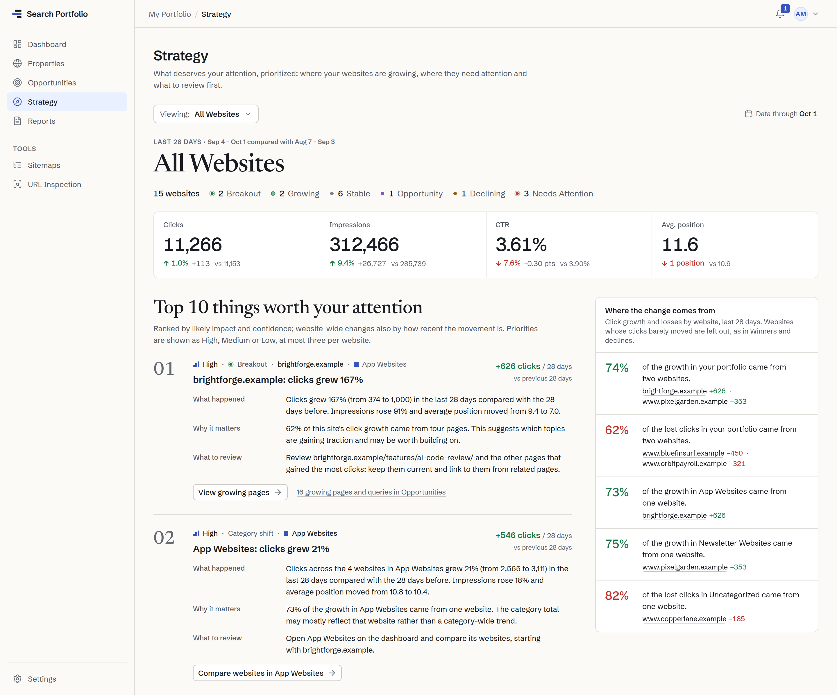 The first two of Strategy’s “Top 10 things worth your attention”, ranked by likely impact and confidence: 01, a High-priority breakout, “brightforge.example: clicks grew 167%” (+626 clicks in 28 days), and 02, a High-priority category shift, “App Websites: clicks grew 21%” (+546 clicks). Each states what happened, why it matters and what to review, with a link to the evidence.
